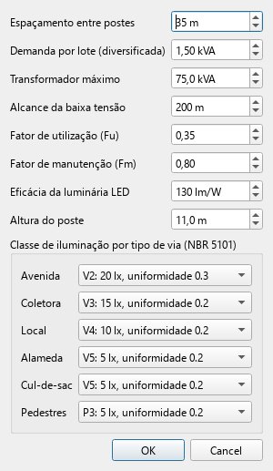 Parâmetros de energia