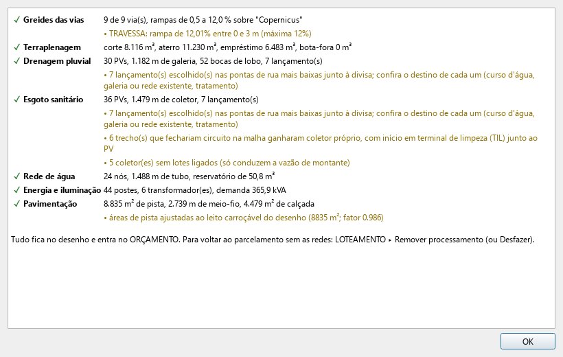 Resumo do processamento