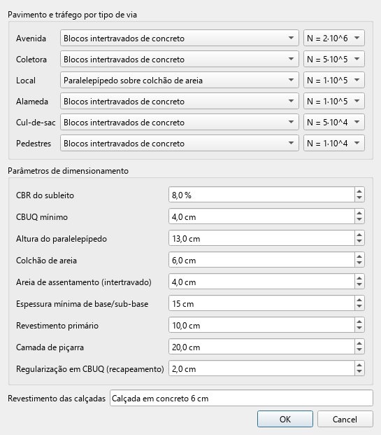 Parâmetros da pavimentação